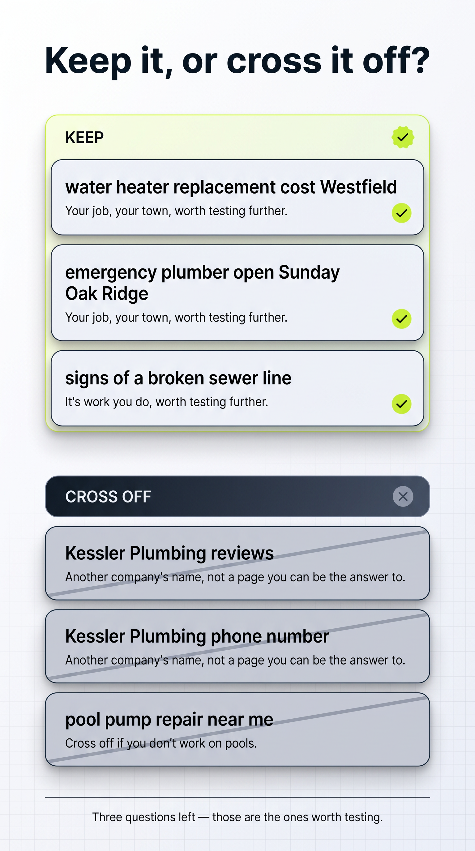 A portrait card sorting six search questions into a lime "Keep" group and a gray "Cross off" group