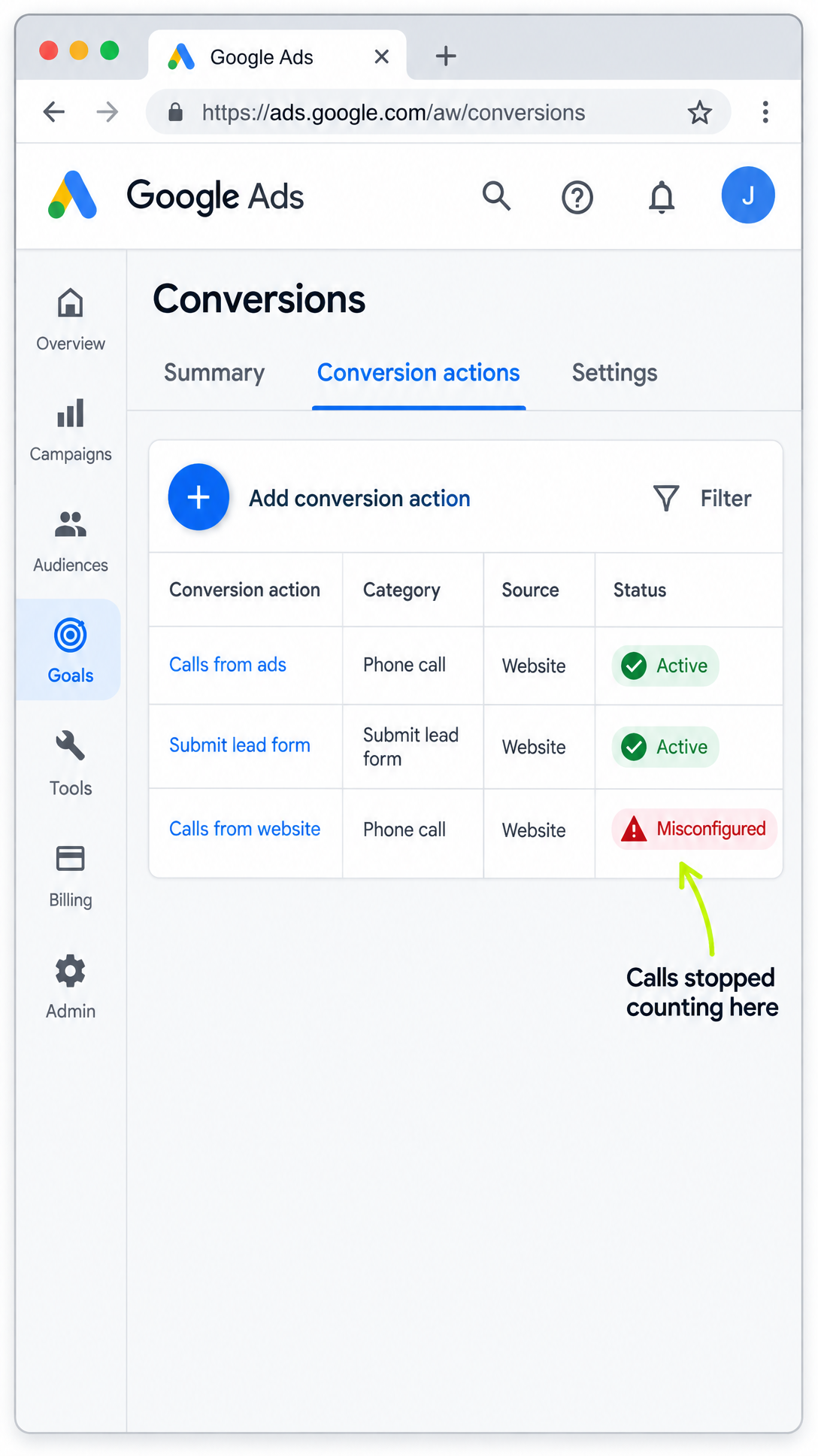 Google Ads Conversions table with a "Misconfigured" status flagged as where calls stopped counting