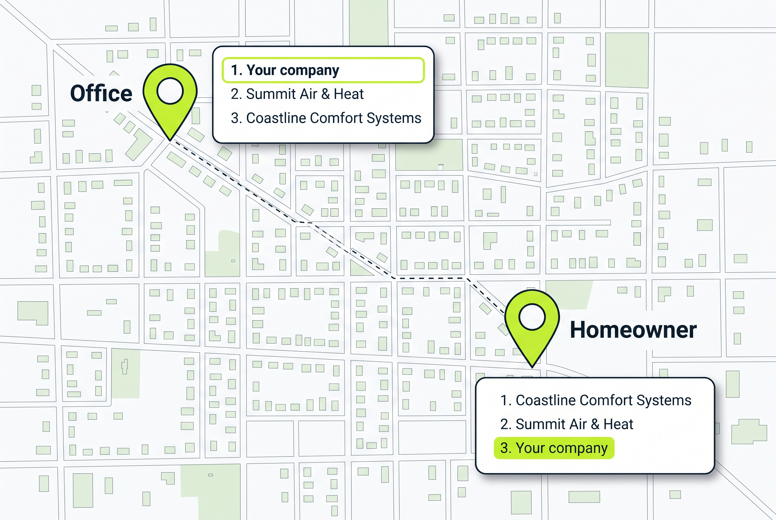 Map diagram showing the same three HVAC companies ranked differently at an Office pin versus a Homeowner pin across town